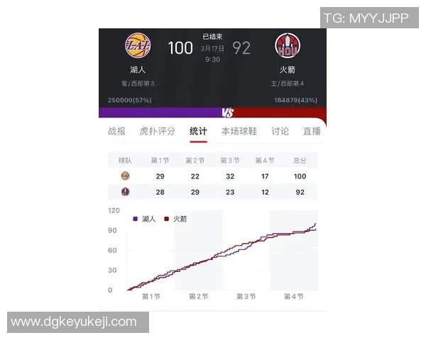 湖人对火箭比赛分析及让分情况详解，助你把握投注机会