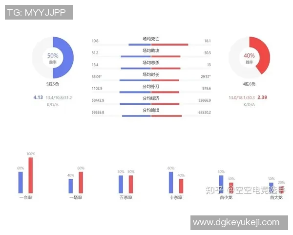 深入探讨RNG战队近期状态表现与数据分析的全面解读